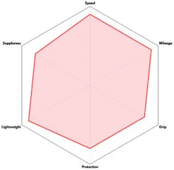 Vittoria Pneu Pliable Corsa N.EXT Graphene 2.0 -Vélo Accessoires Boutique 20114146 Vittoria Corsa N EXT Graphene 2 0 Faltreifen 11A00392 2 2iaELECVrwmG8k