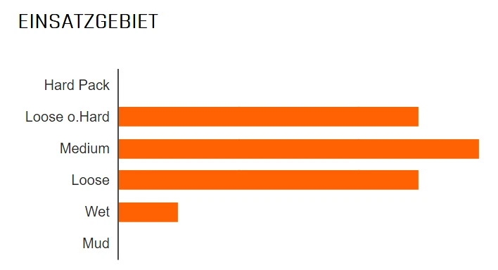 MAXXIS Minion DHR II Arrière 27,5x2,60" WT EXO TR MaxxTerra 120 Pneus Pliants 2 MAXXIS Minion DHR II Arrière 27,5x2,60" WT EXO TR MaxxTerra 120 Pneus Pliants – Image 2