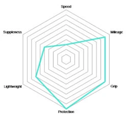 Vittoria Pneu Rubino Pro IV Control Graphene 2.0 5 Vittoria Pneu Rubino Pro IV Control Graphene 2.0 -Vélo Accessoires Boutique Rubino Pro IV Control Graphene 2 0 Falreifen 03