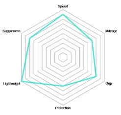 Vittoria Pneu Pliant Rubino Pro IV Speed Graphene 2.0 5 Vittoria Pneu Pliant Rubino Pro IV Speed Graphene 2.0 -Vélo Accessoires Boutique Rubino Pro IV Speed Graphene 2 0 Faltreifen 03