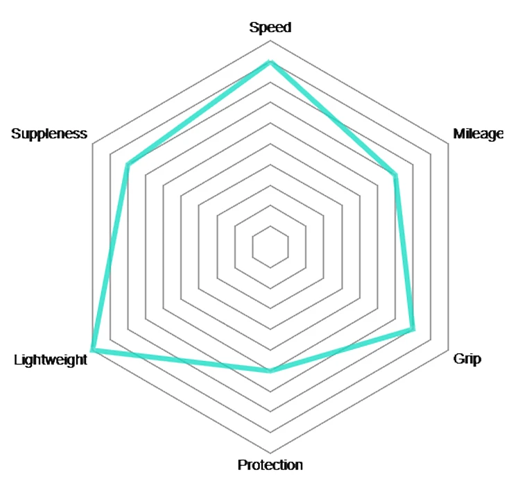 Vittoria Pneu Pliant Rubino Pro IV Speed Graphene 2.0 3 Vittoria Pneu Pliant Rubino Pro IV Speed Graphene 2.0 – Image 3