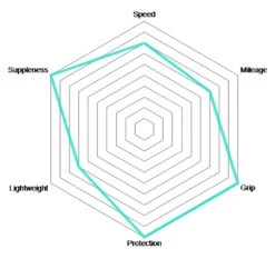 Vittoria Pneu Pliant Corsa Control TLR Graphene 2.0 -Vélo Accessoires Boutique Vittoria Corsa Control Graphene 2 0 Faltreifen 11A00103 c